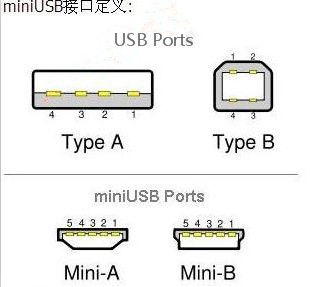 Mini USB接口定義圖