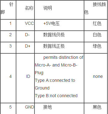 MiniUSB引腳定義