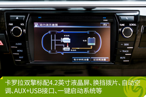 卡羅拉雙擎標(biāo)配AUX+USB接口母座實(shí)物圖 卡羅拉雙擎標(biāo)配AUX+USB接口母座實(shí)物圖