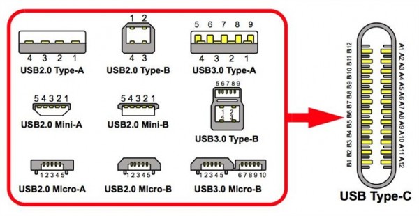 Type-C 接口圖