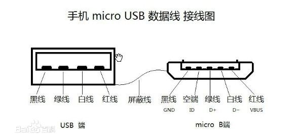 Micro USB母座定義
