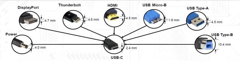標(biāo)準(zhǔn)USB-C接口可以替代消費(fèi)類設(shè)備中的多個(gè)其他接口