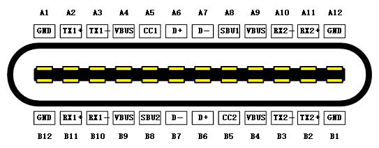 USB Type C公頭定義